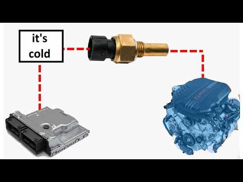 What is a Coolant Temperature Sensor?