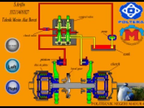 How to work clutch steering system animation