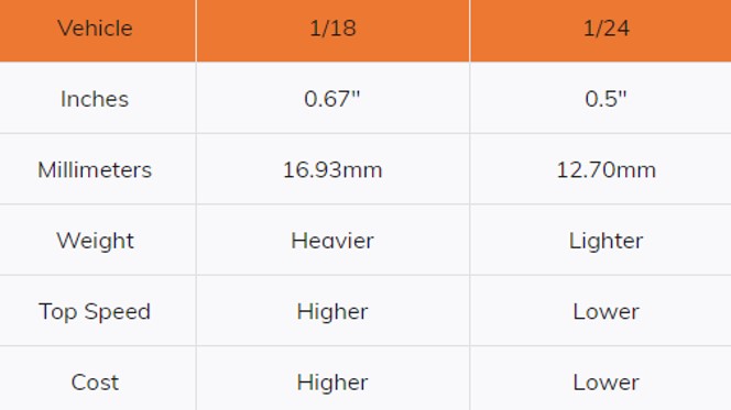 1-18 Vs 1-24 Scale RC Car Basic Parameters