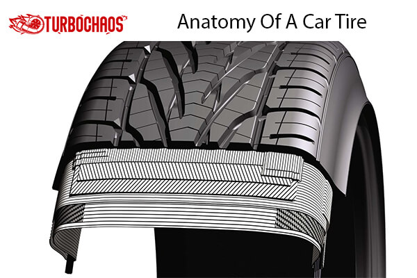 Anatomy Of A Car Tire 1